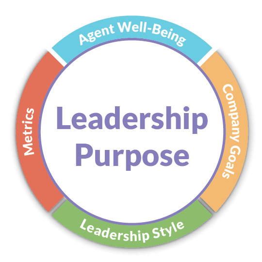 Zappos leadership purpose