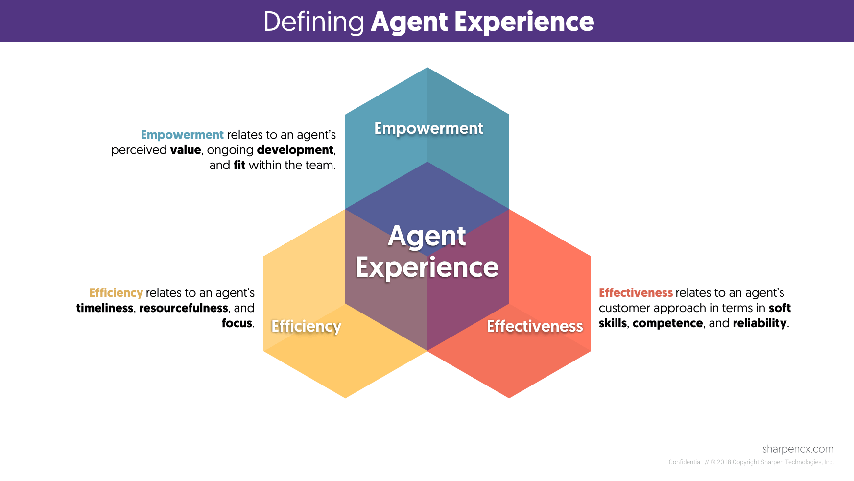 Defining Agent Experience