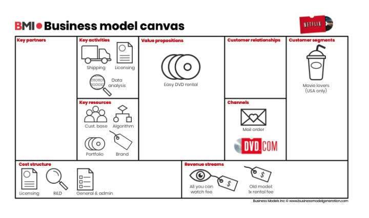 A digital transformation case study for the books... i mean movies. It's one for the movies.