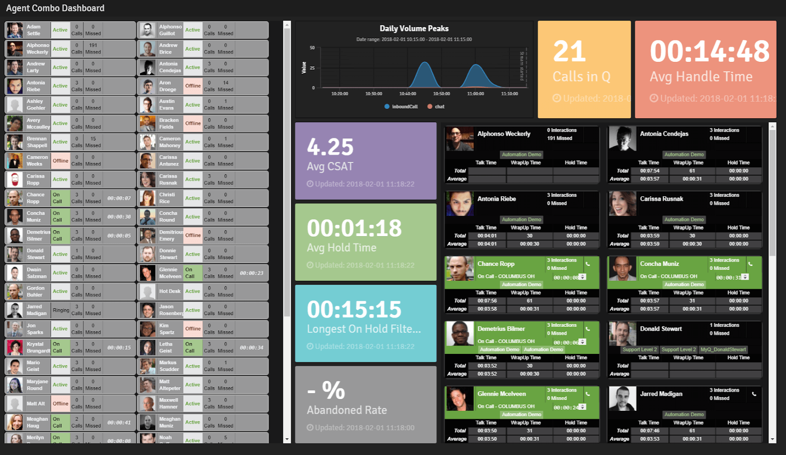 Agent-specific dashboards give your team insight into their progress