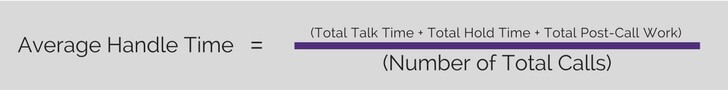 Measure AHT so you can improve it to reduce customer wait times.