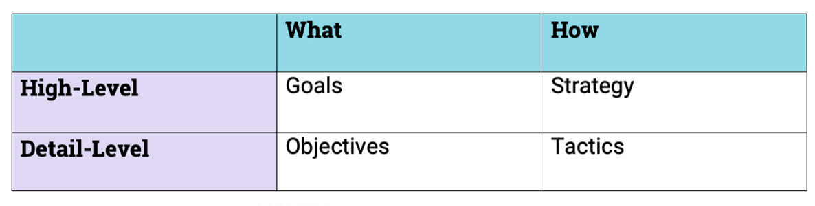 Create call center performance goals and objectives to guide your team