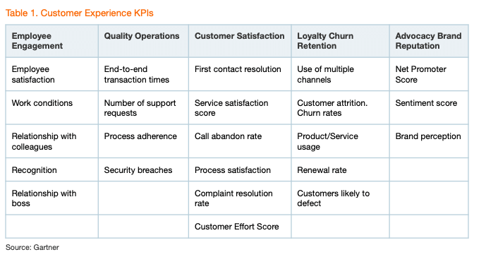 5 customer service KPI categories to track in your call center