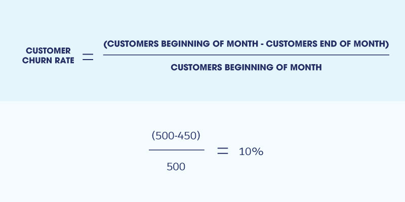 How to calculate customer churn
