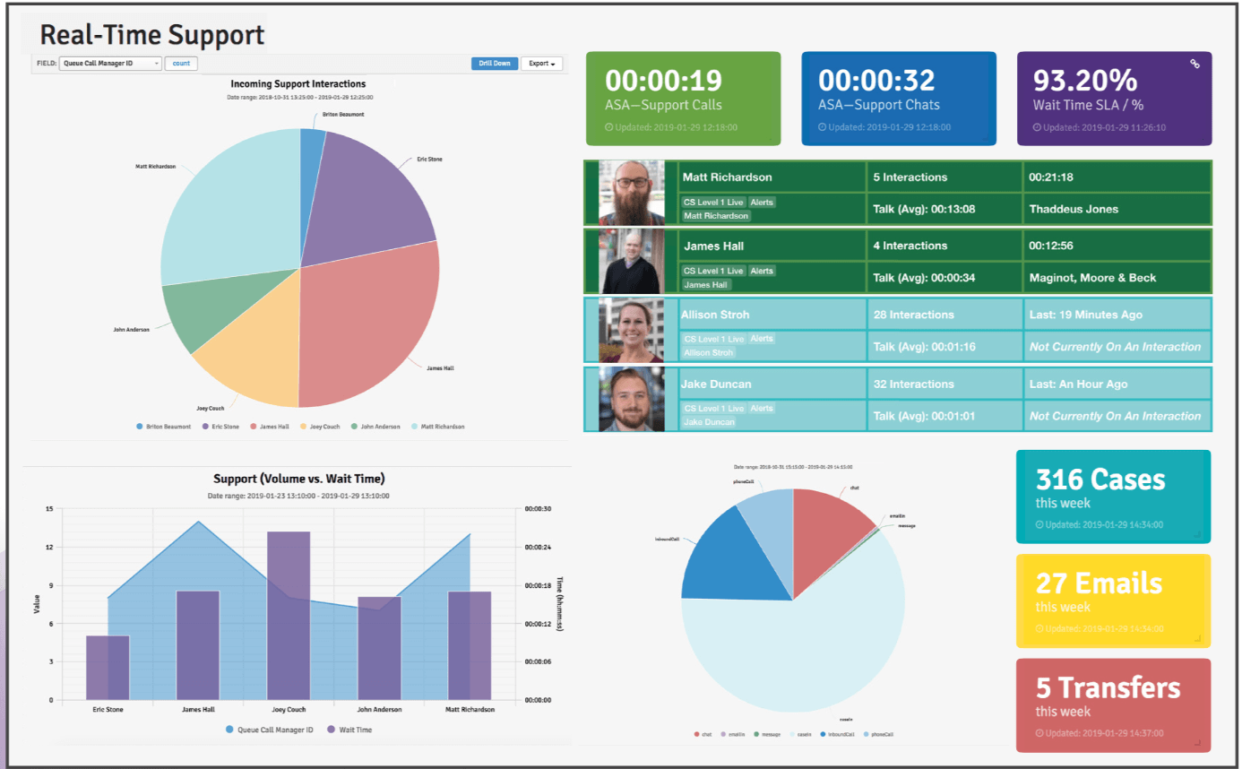 Realtime Support Dashboard