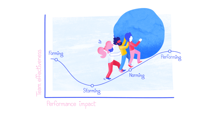 Effective team meetings are the secret to improved performance