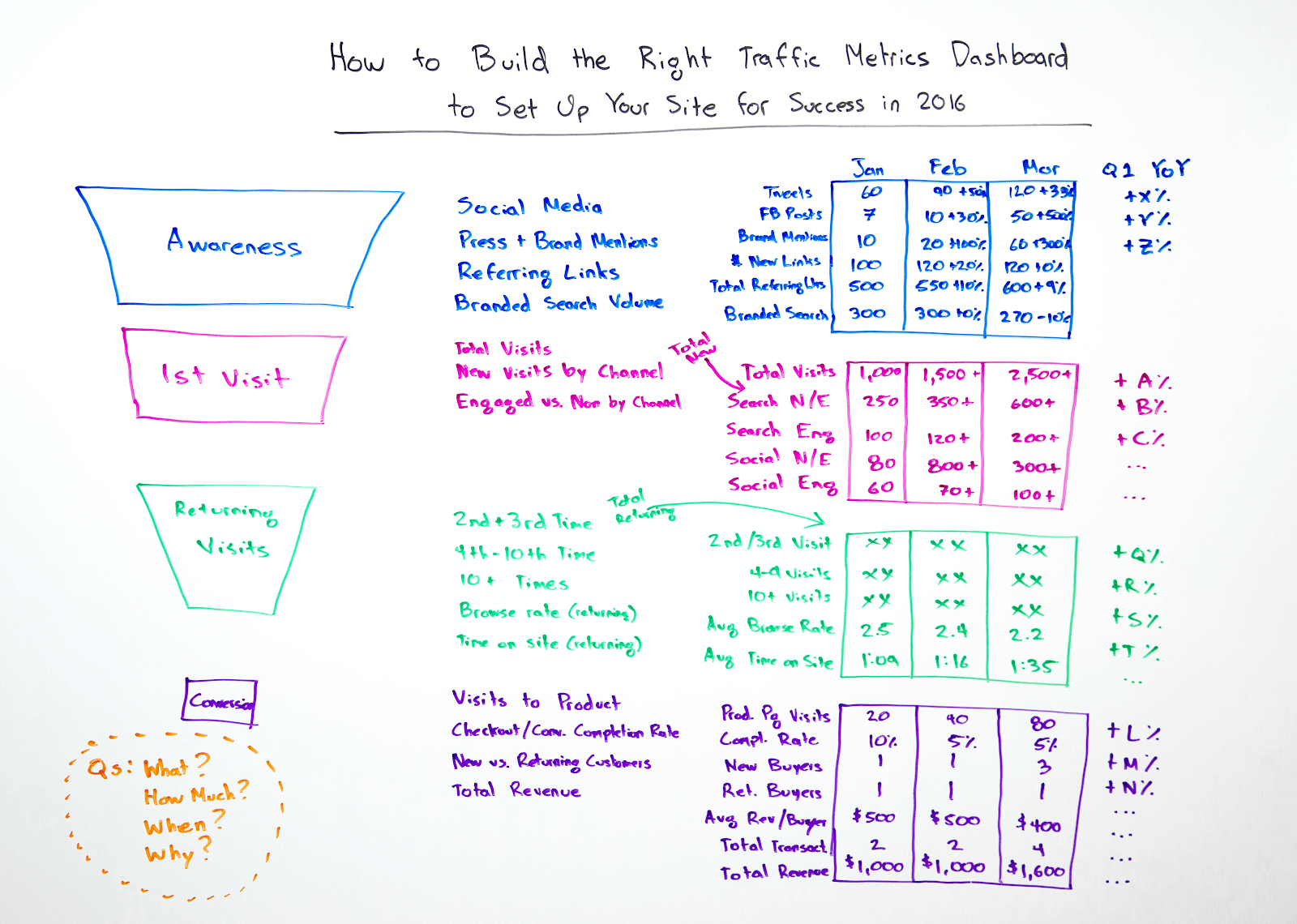 Whiteboarding Your Team Goals