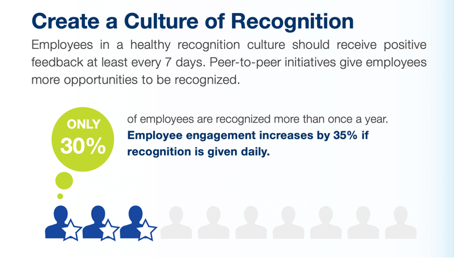 Create a culture of recognition to celebrate your team