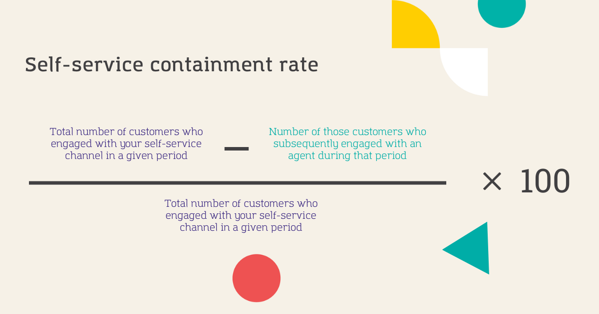 Graphic showing information about self-service containment rate
