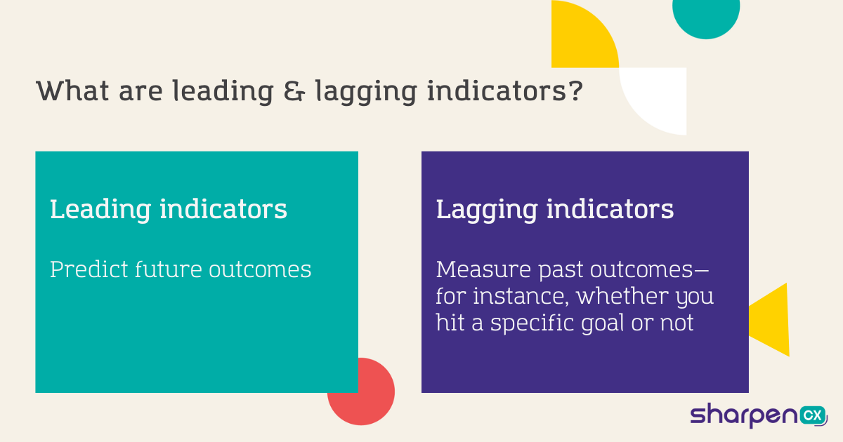Graphic showing leading and lagging indicators