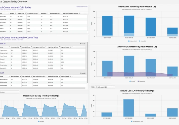 Analyze and Monitor Agent Performance