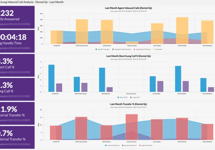 Analyze and Monitor Agent Performance