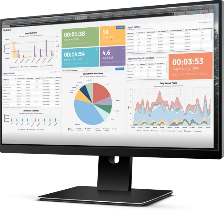 Sharpen Partner Community